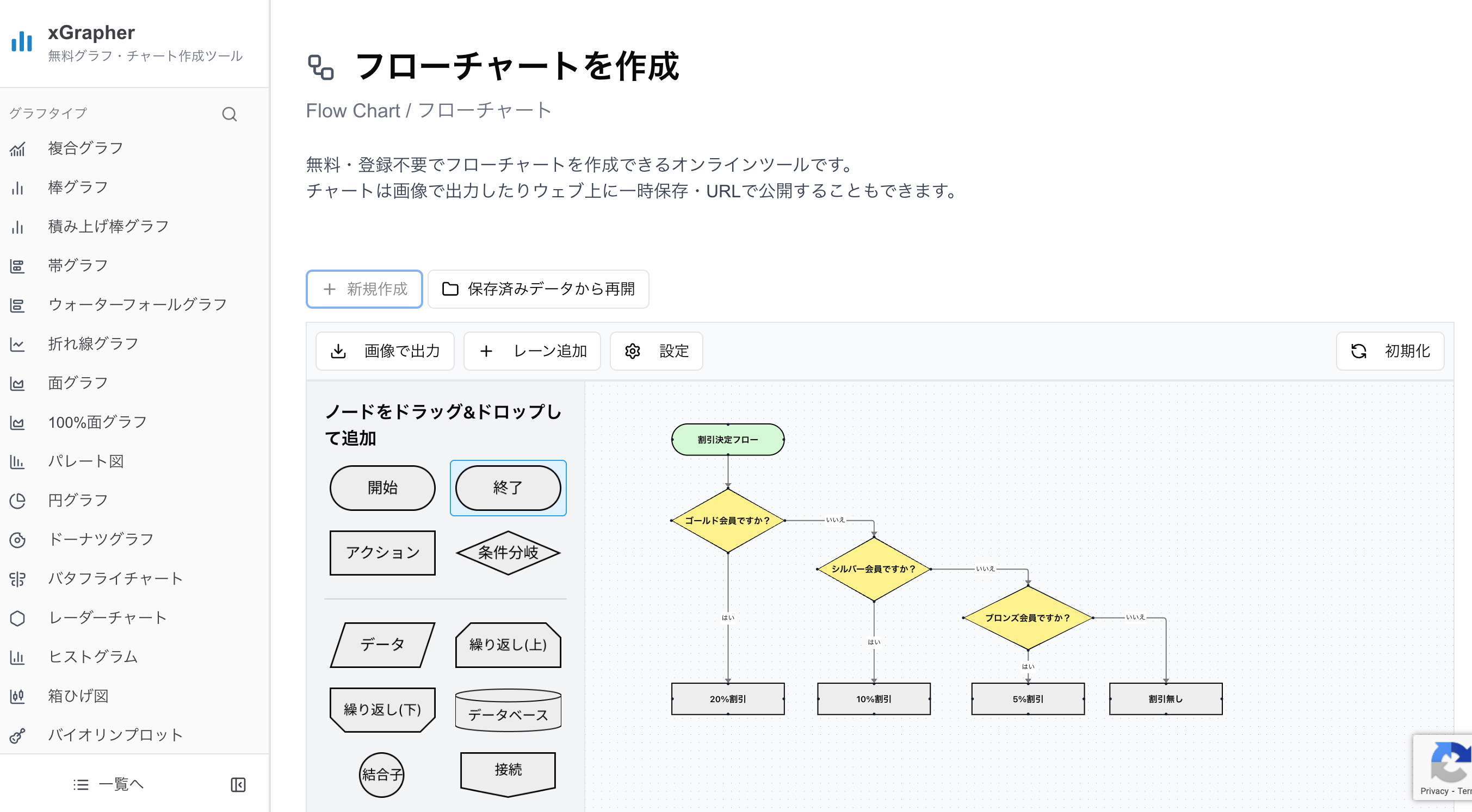 xGrapherのフローチャート作成画面